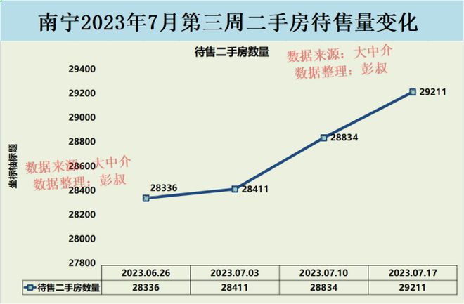 南宁市房价最新动态，市场走势与影响因素深度解析