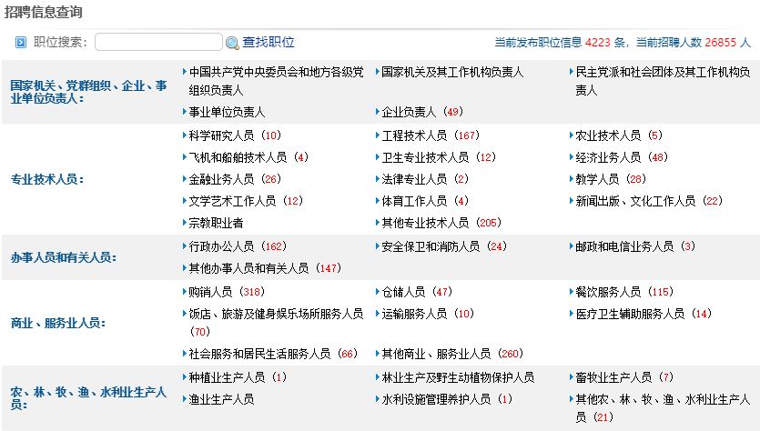 西安最新招聘信息深度解读与查询指南