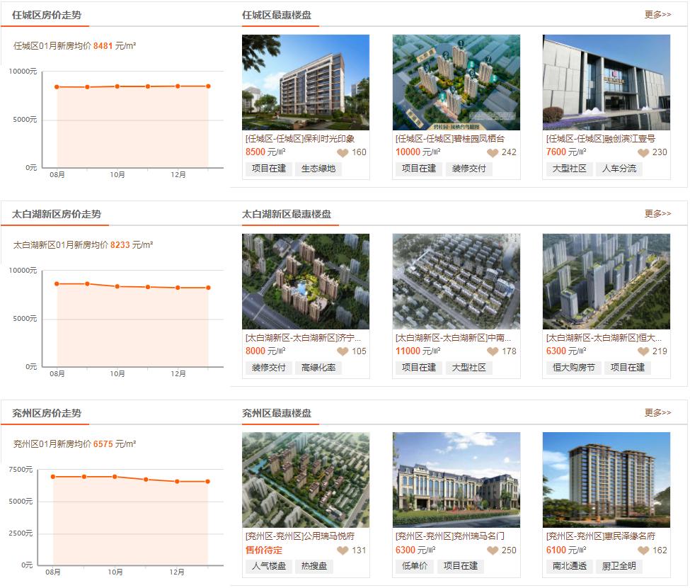 济宁市房价最新动态，市场走势、影响因素与未来展望