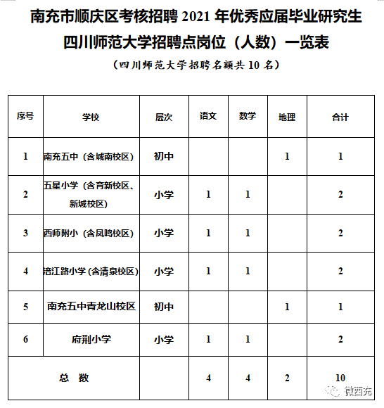 四川南充人事大调整，开启城市发展的新篇章