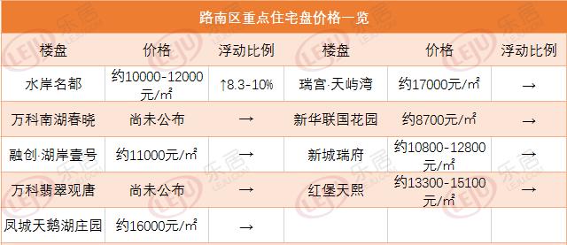 唐山路南区最新房价动态分析与趋势预测