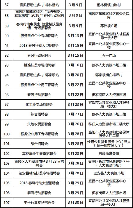 襄阳招聘网最新招聘信息全面概览