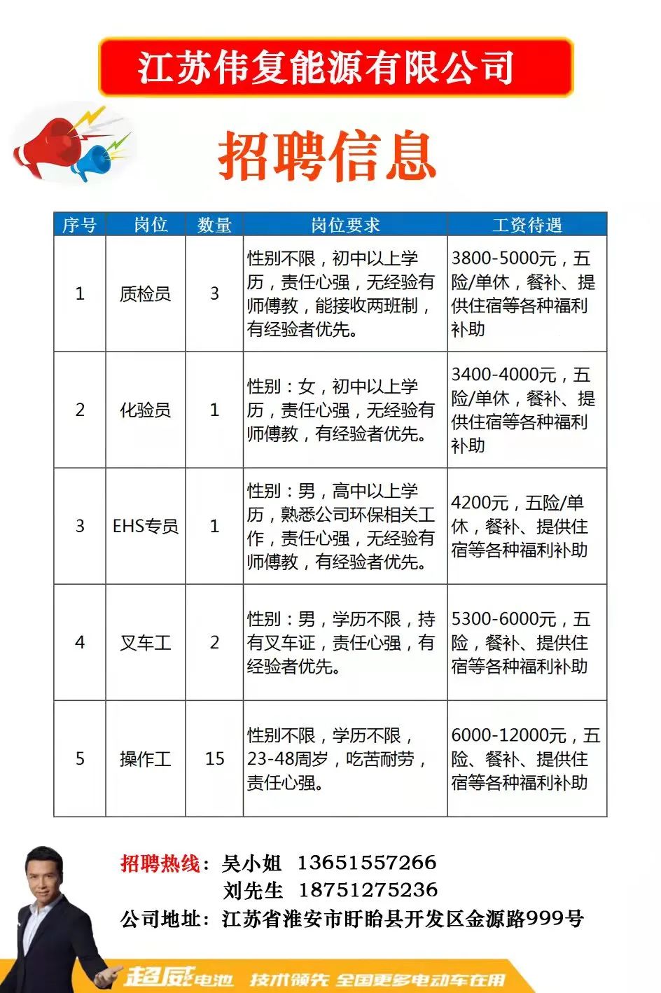 义桥招聘网最新招聘信息概览，求职者的首选平台