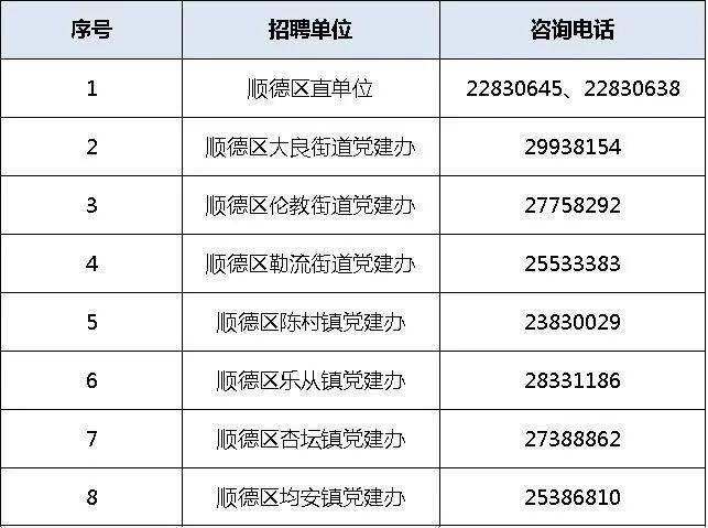 顺德区北滘最新招工动态，招工情况及其影响分析