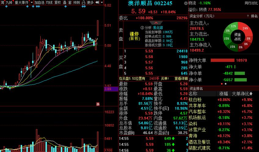 002245澳洋顺昌最新消息综述