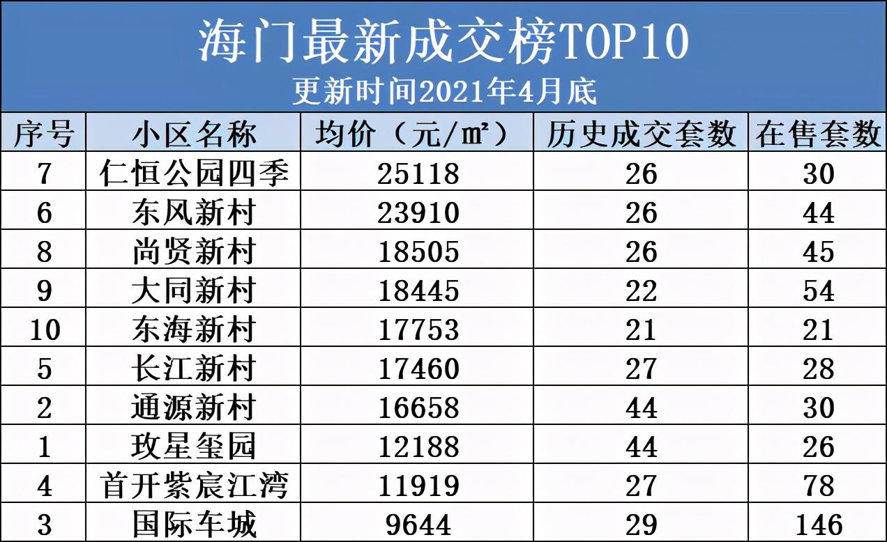 海门最新二手房信息深度解析