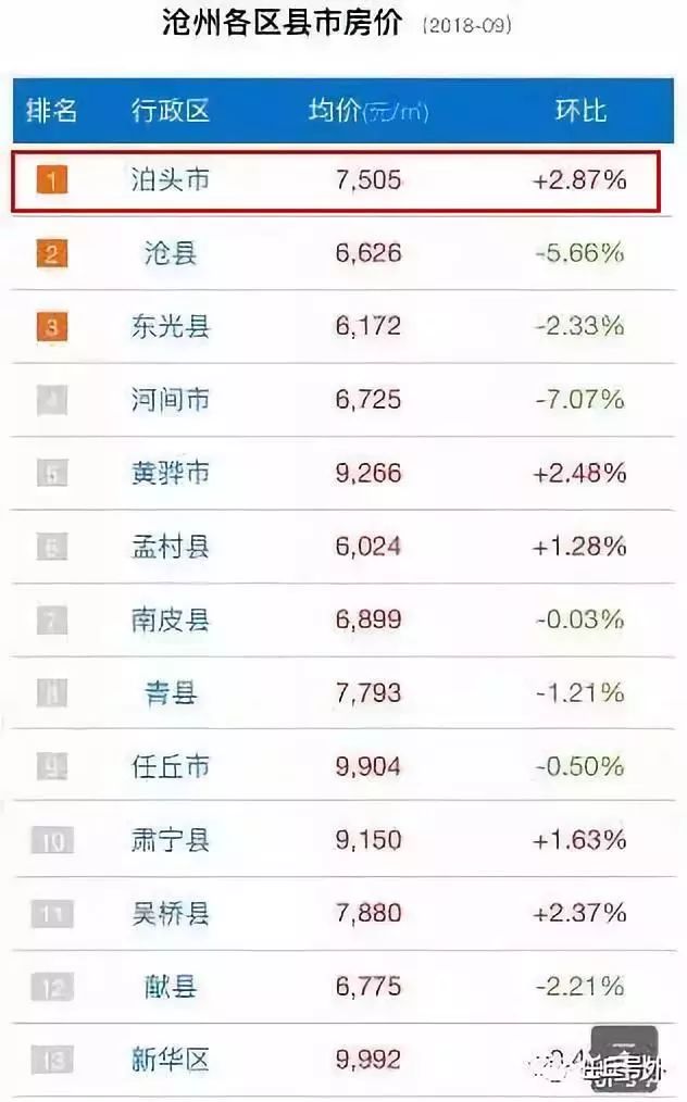 泊头市最新房价动态，走势、影响因素分析与实时数据解读