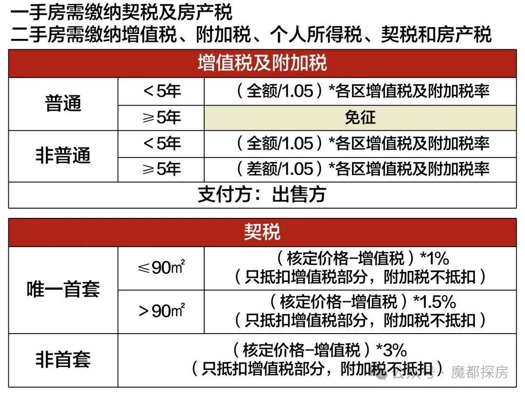 房屋赠予费用最新政策解读与影响分析（2024版）