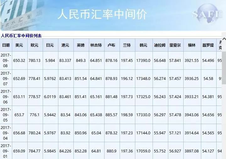 最新人民币外汇牌价，全球市场的关注焦点