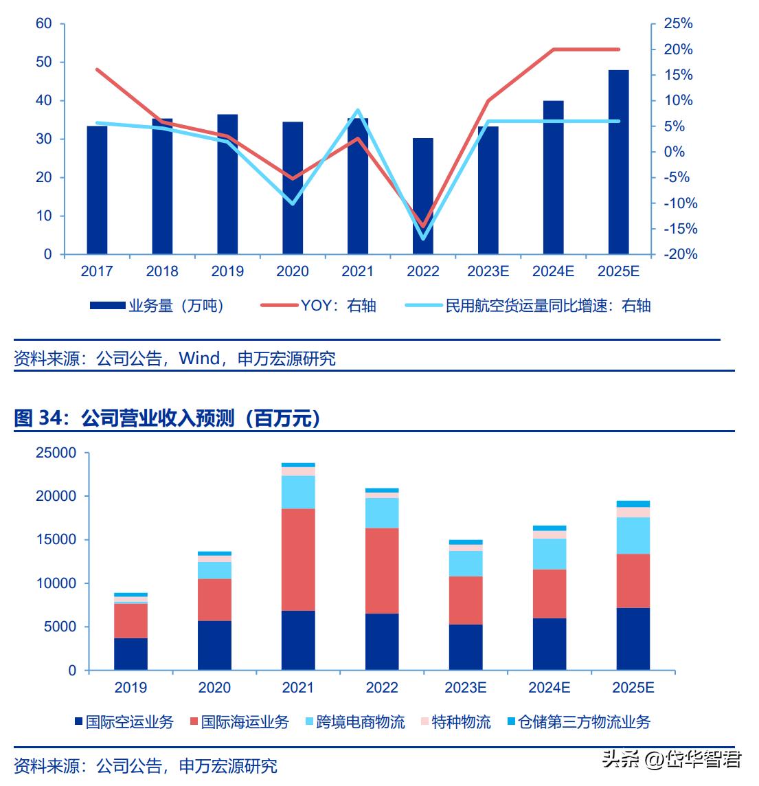 华贸物流股票最新消息全面解读与分析