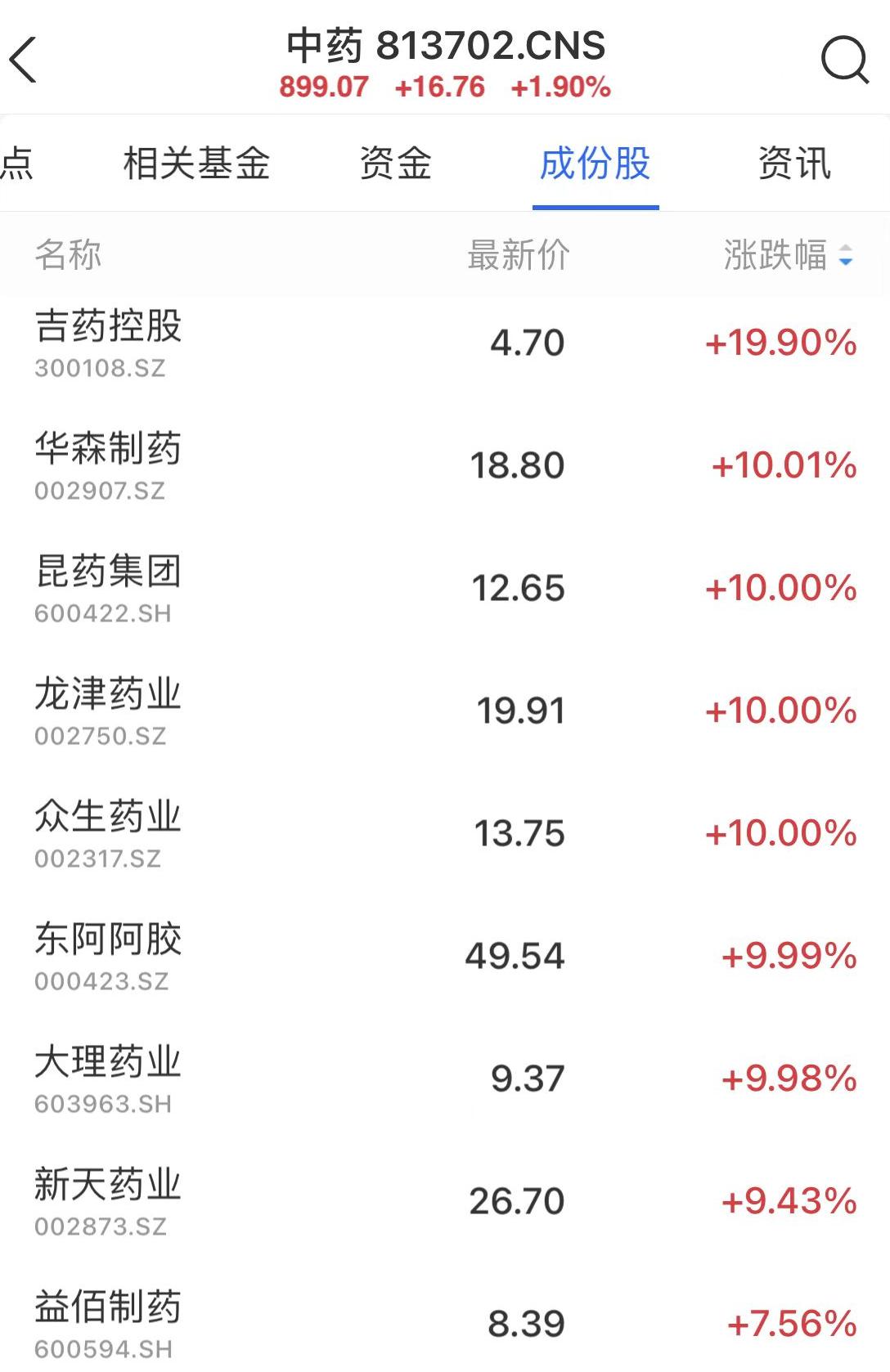 吉药控股股票最新消息全面解析与动态更新