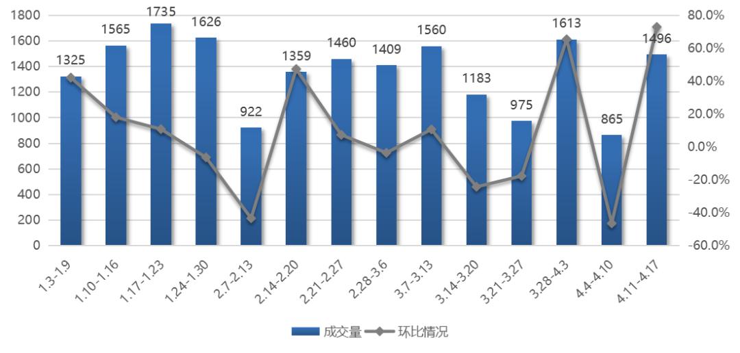 高淳最新优质二手房房源出售，投资首选之地