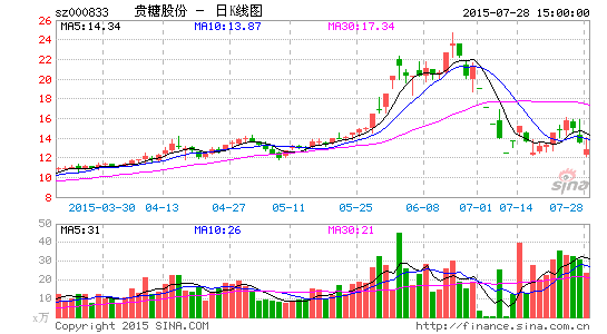 贵糖股份股票最新消息全面解析与动态更新