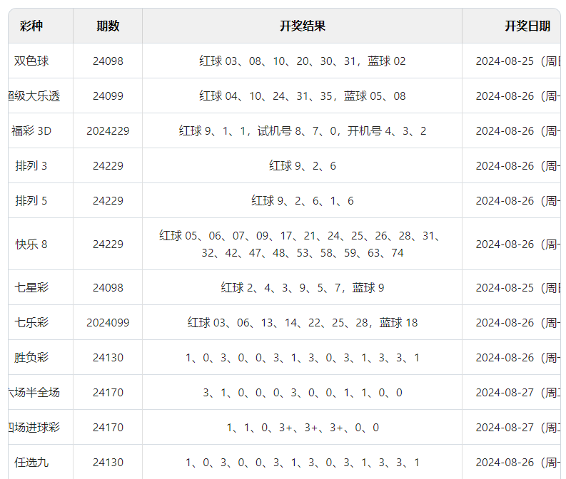 2024澳门六开彩开奖结果查询｜最佳精选解释定义