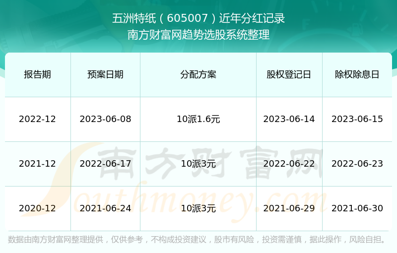 市场营销策划 第40页