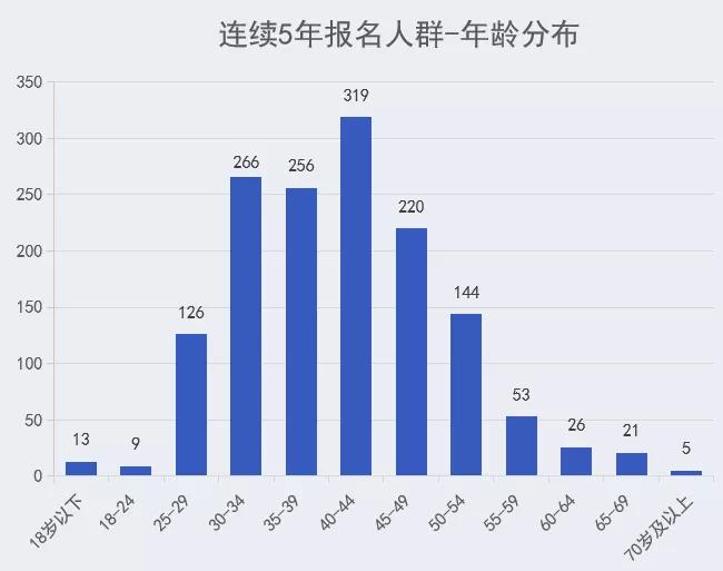 2024澳门特马今晚开奖138期｜数据解释说明规划