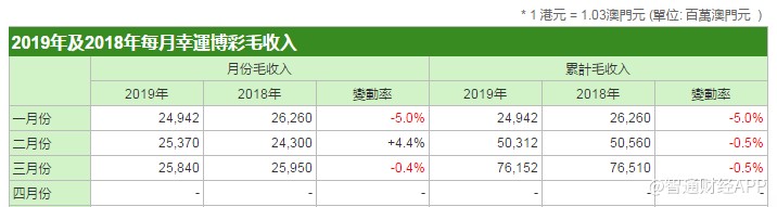 新澳门全年免费资料｜统计解答解释落实