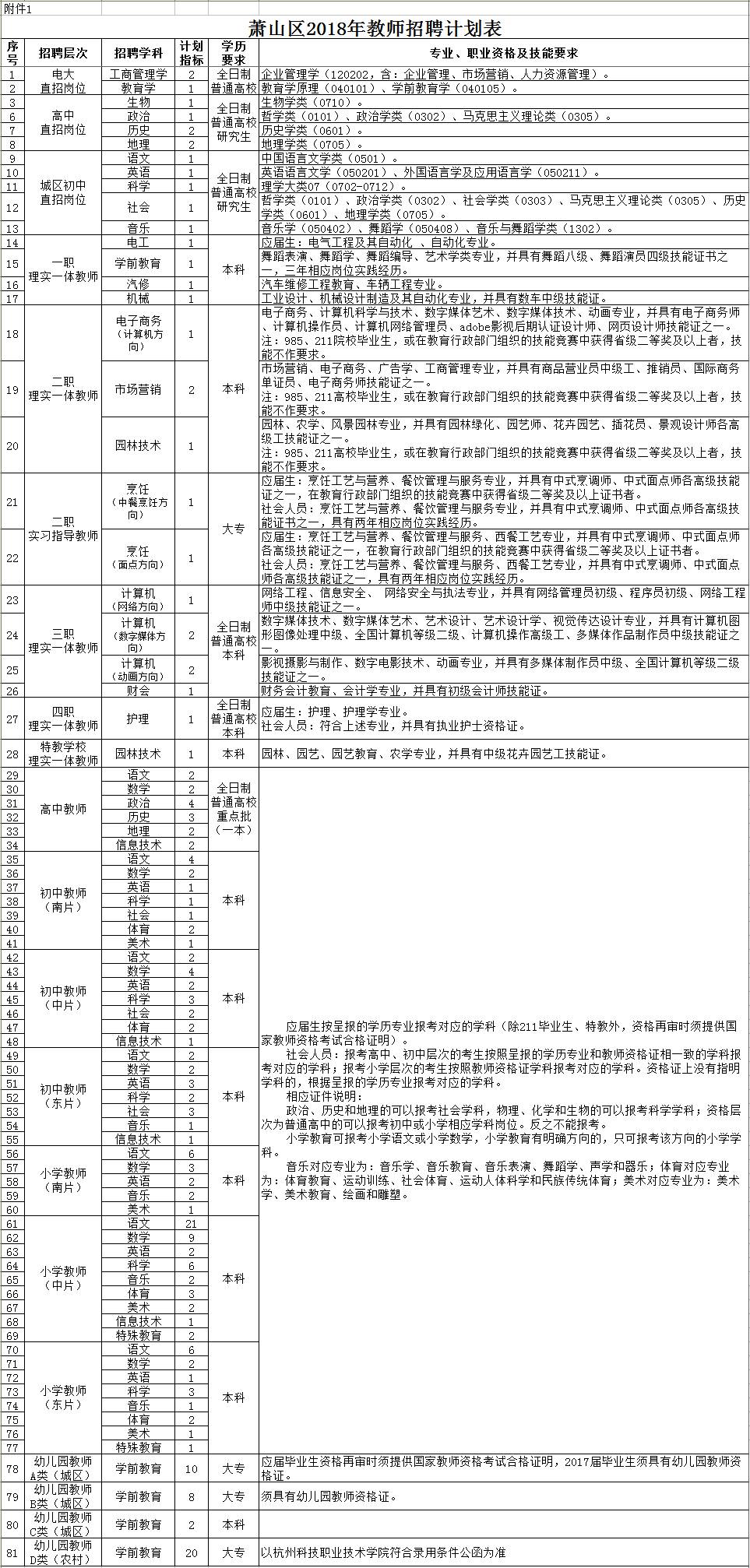 浙江省最新教师招聘动态更新