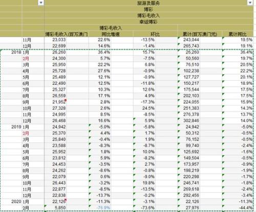 2024澳门天天开好彩大全46期｜统计解答解释落实