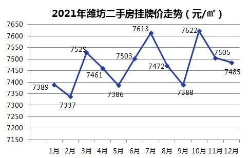 潍坊九月份最新房价走势及分析报告