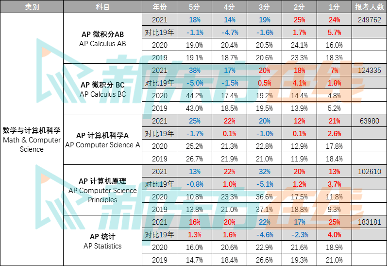 2024新澳三期必出三生肖｜统计解答解释落实