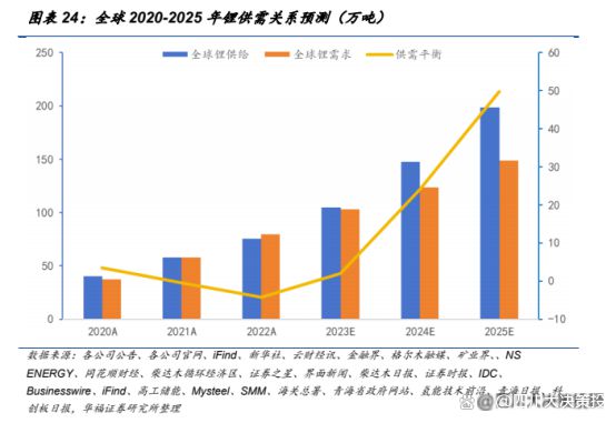 新媒体运营 第88页