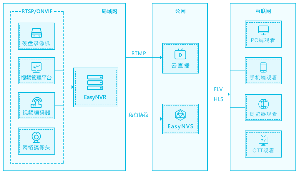 澳门一码一肖一特一中是公开的吗,完善的执行机制解析_UHD版27.372