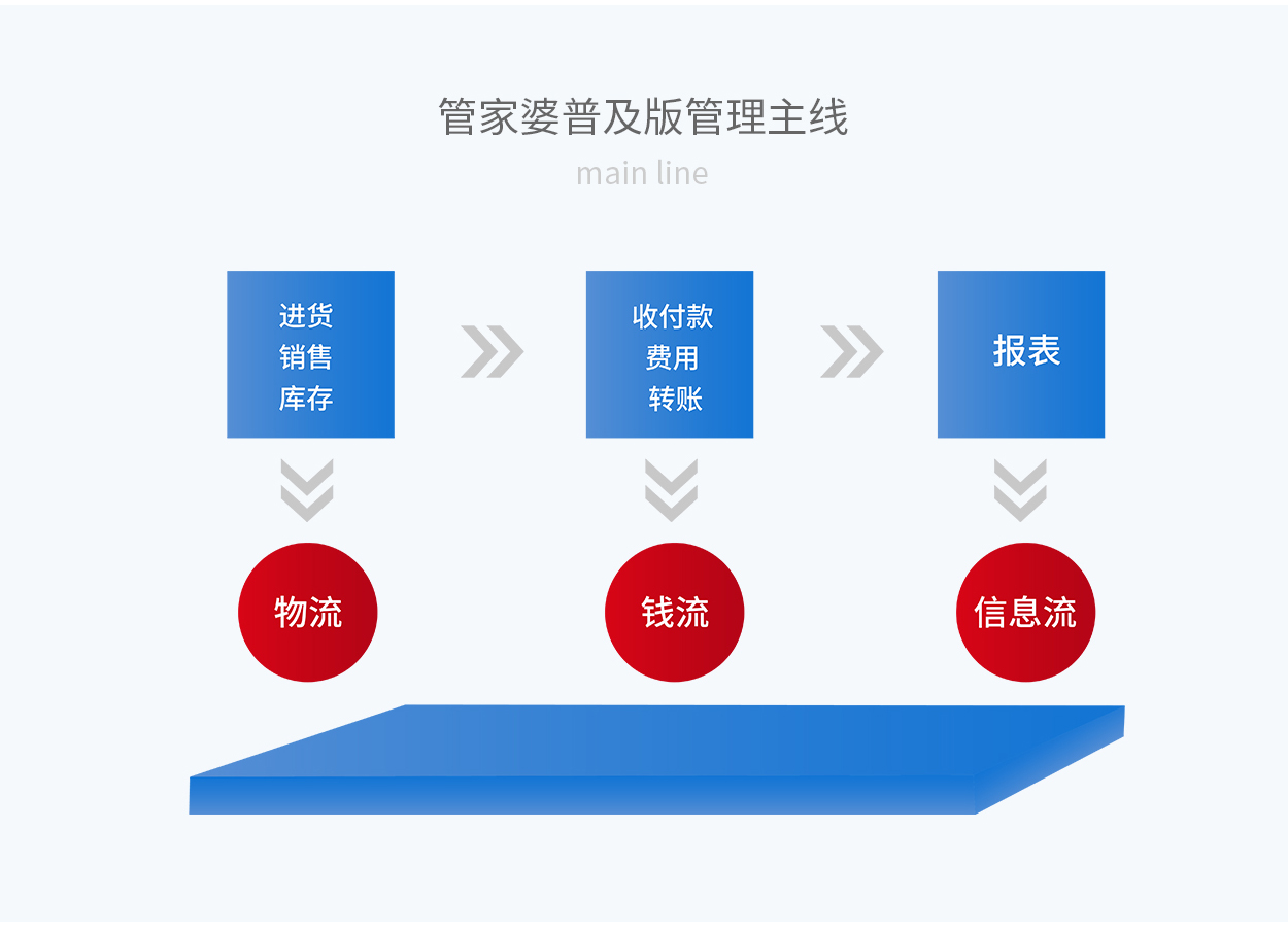 7777788888精准管家婆使用方法,实地验证方案策略_进阶版96.104