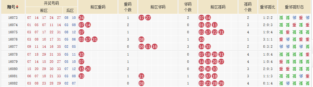 新澳今晚开奖结果查询｜实地解释定义解答