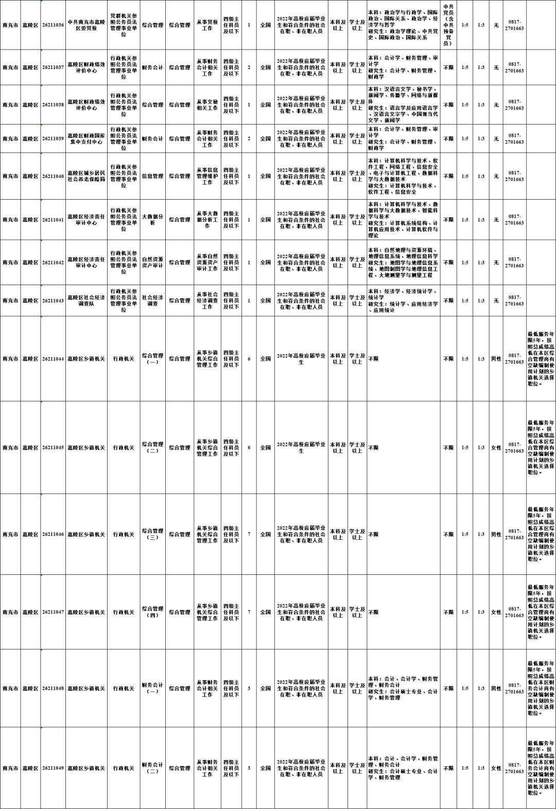 阆中工业园区最新招工信息，黄金职业发展机遇开启