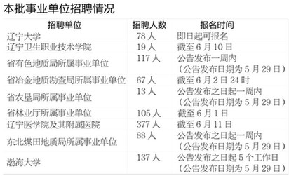 沈阳市事业编最新招聘动态，招聘趋势与影响分析