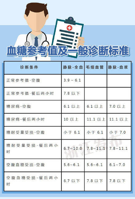 最新正常血糖值解析，了解与掌握血糖正常范围的重要性