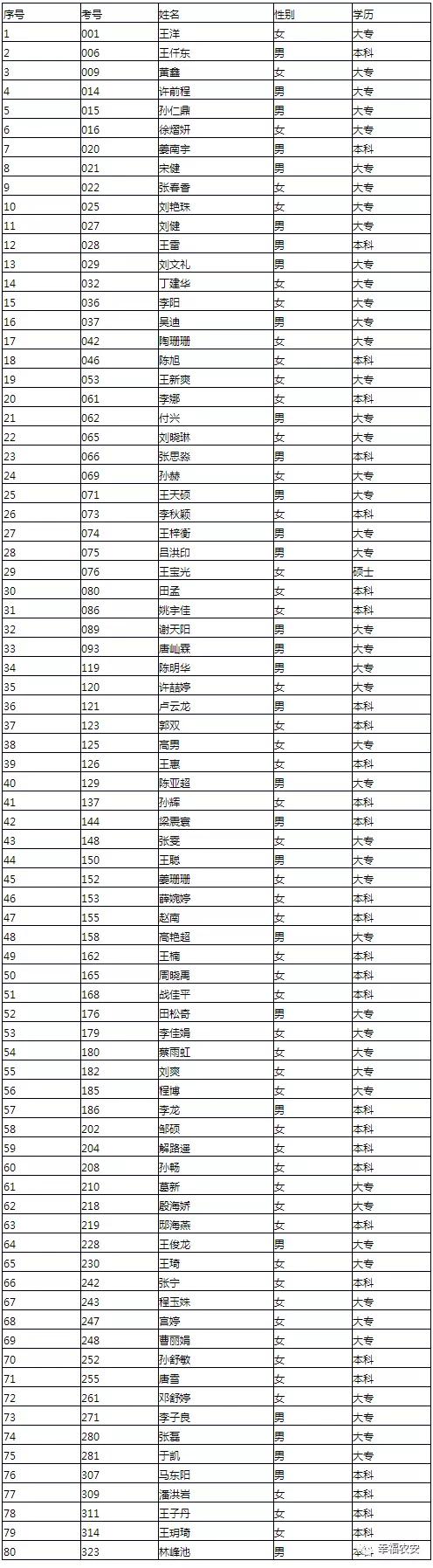 农安县最新招工信息概览