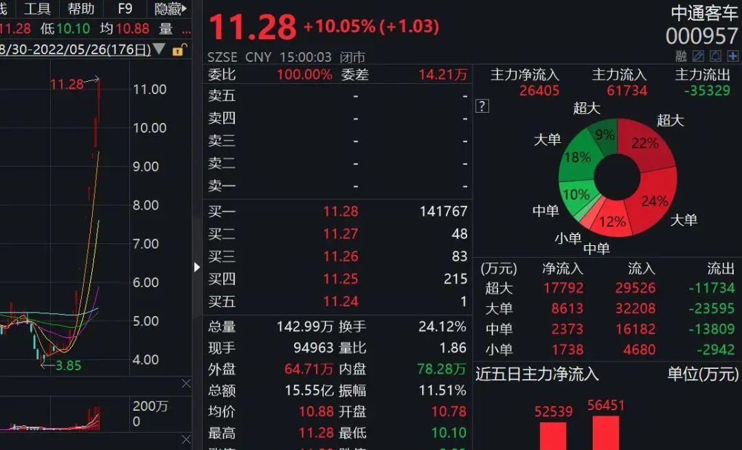 中国重汽股票最新消息深度解析报告