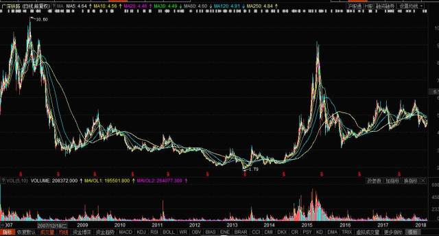 广深铁路股票最新动态解析，全面关注股票消息与市场走势