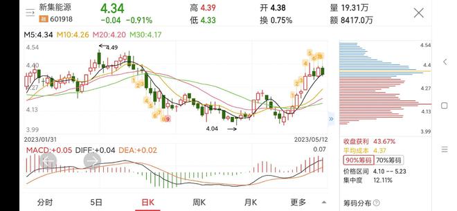 新集能源股票最新深度解析与消息速递