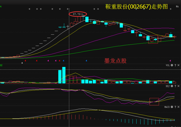 鞍重股份2024年最新消息概览