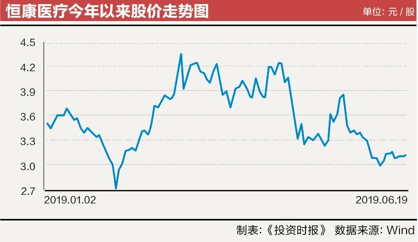 恒康医疗股吧最新消息深度解析与探讨