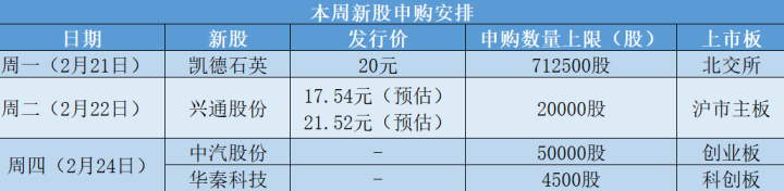 新股定价规则重塑资本市场，关键要素解析