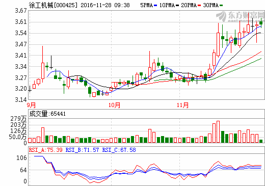 全面解析，最新关于代码000425的消息动态