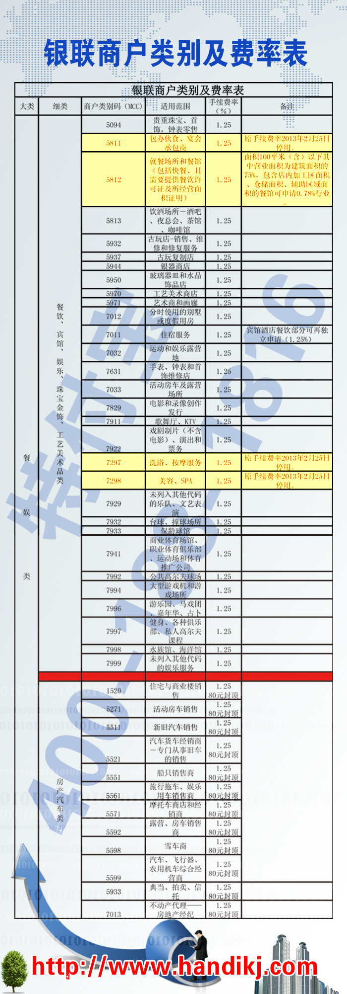 最新银联刷卡费率及其对商业生态的影响分析