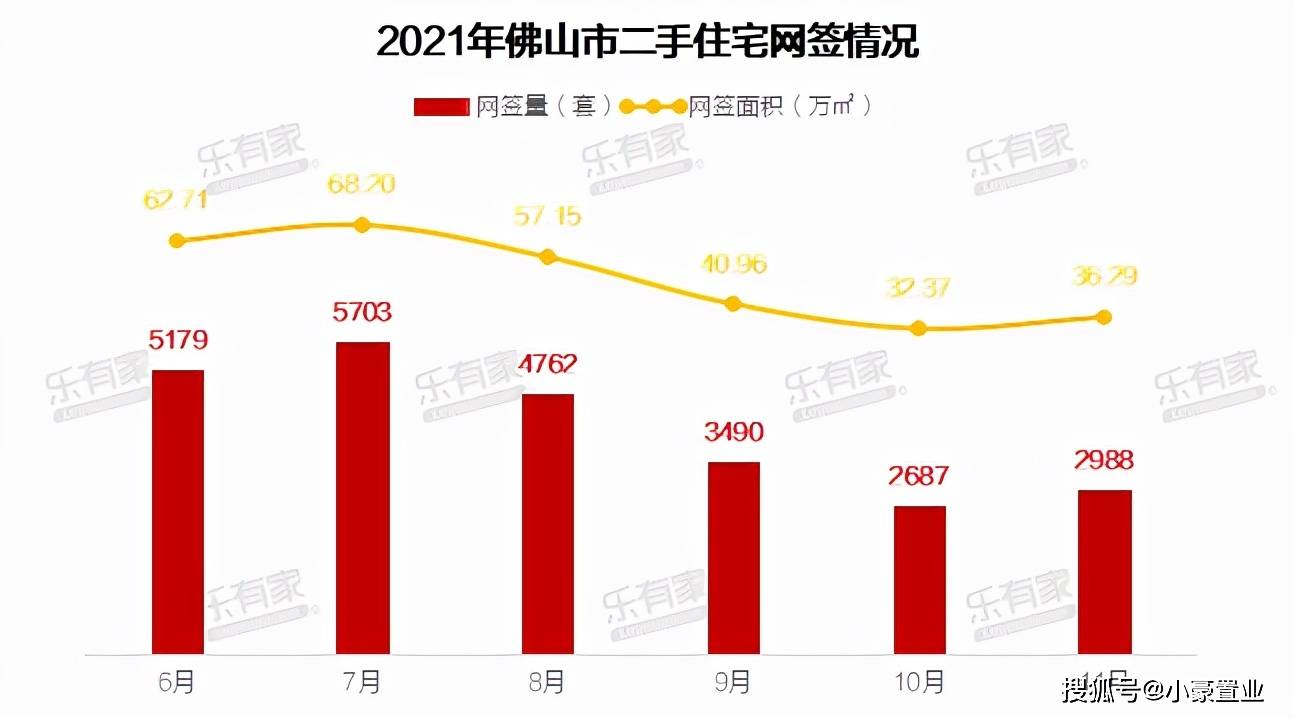 佛山楼市最新成交数据概览，市场走势分析与前景展望