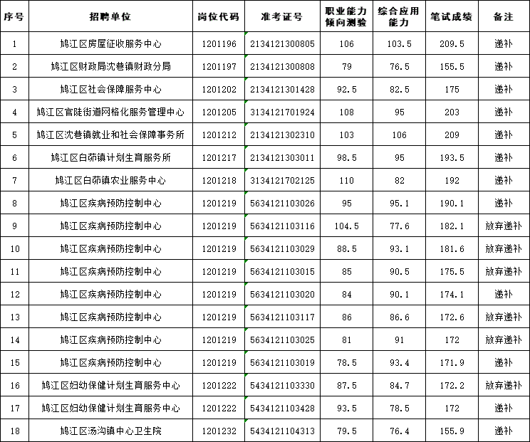 第261页