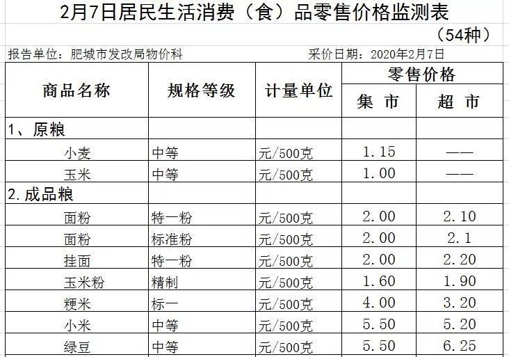 肥城最新房价表及其分析概述