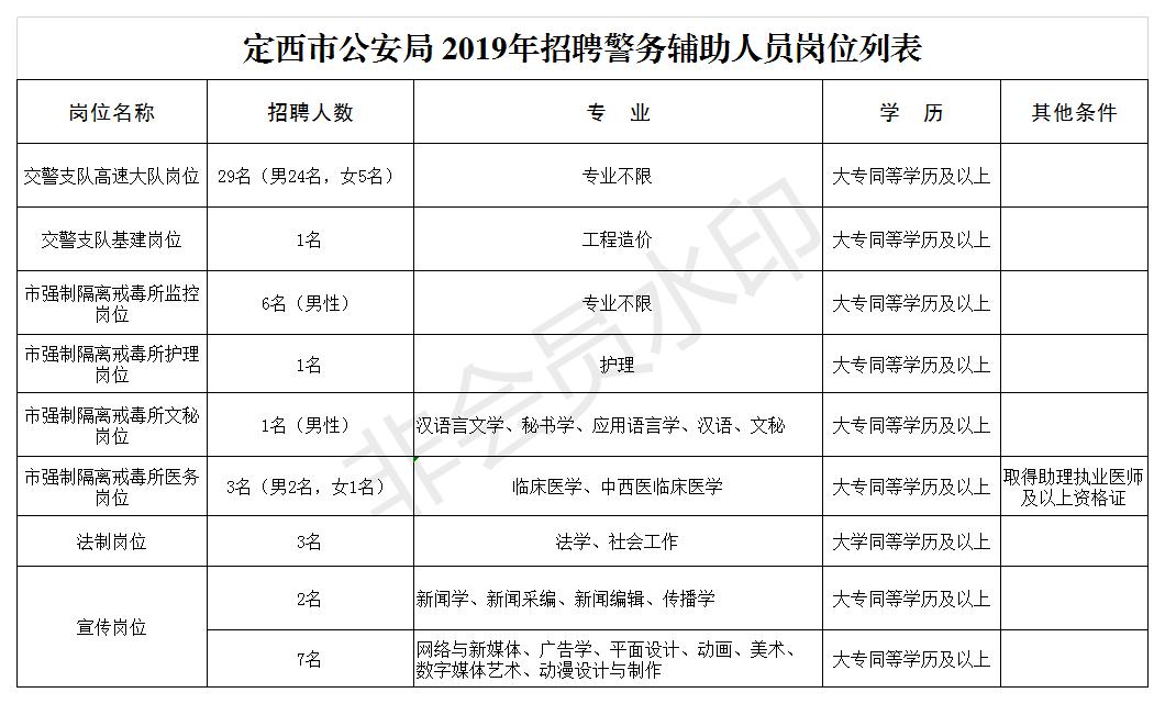 定西最新招聘信息全面概览