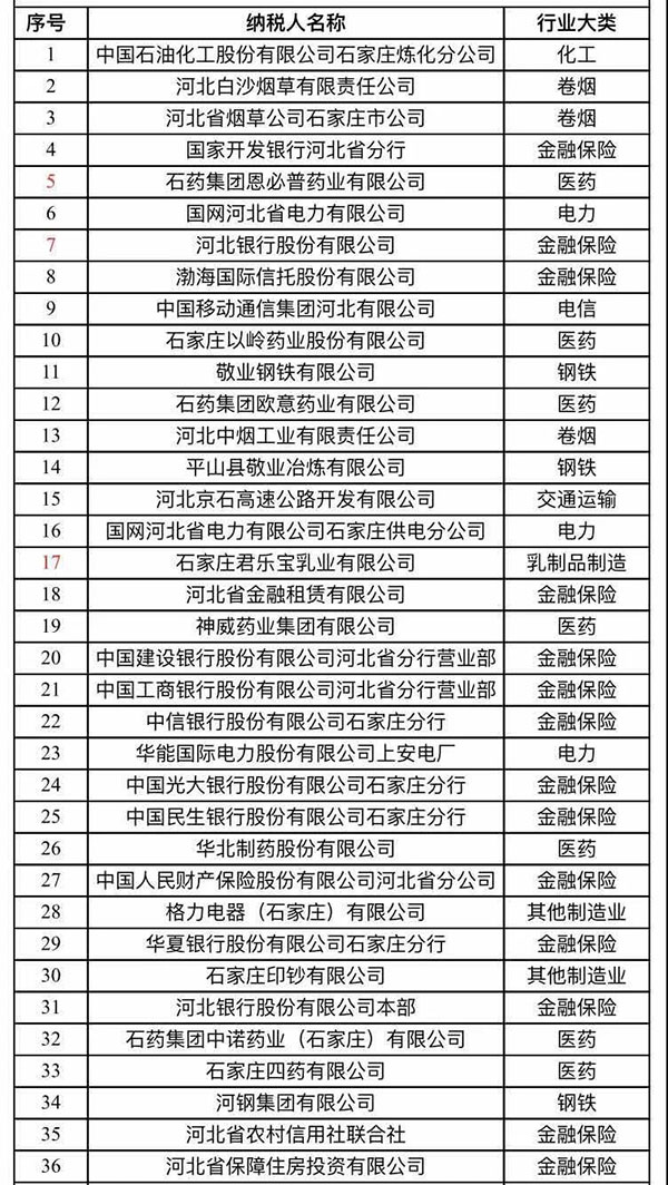 石家庄最新企业名录概览及企业名录更新动态