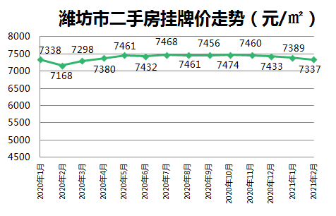 潍坊最新房价下跌趋势分析与市场走势观察