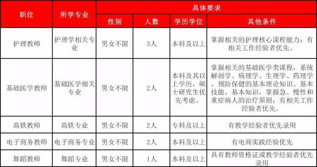 包头演员最新招聘信息及动态更新