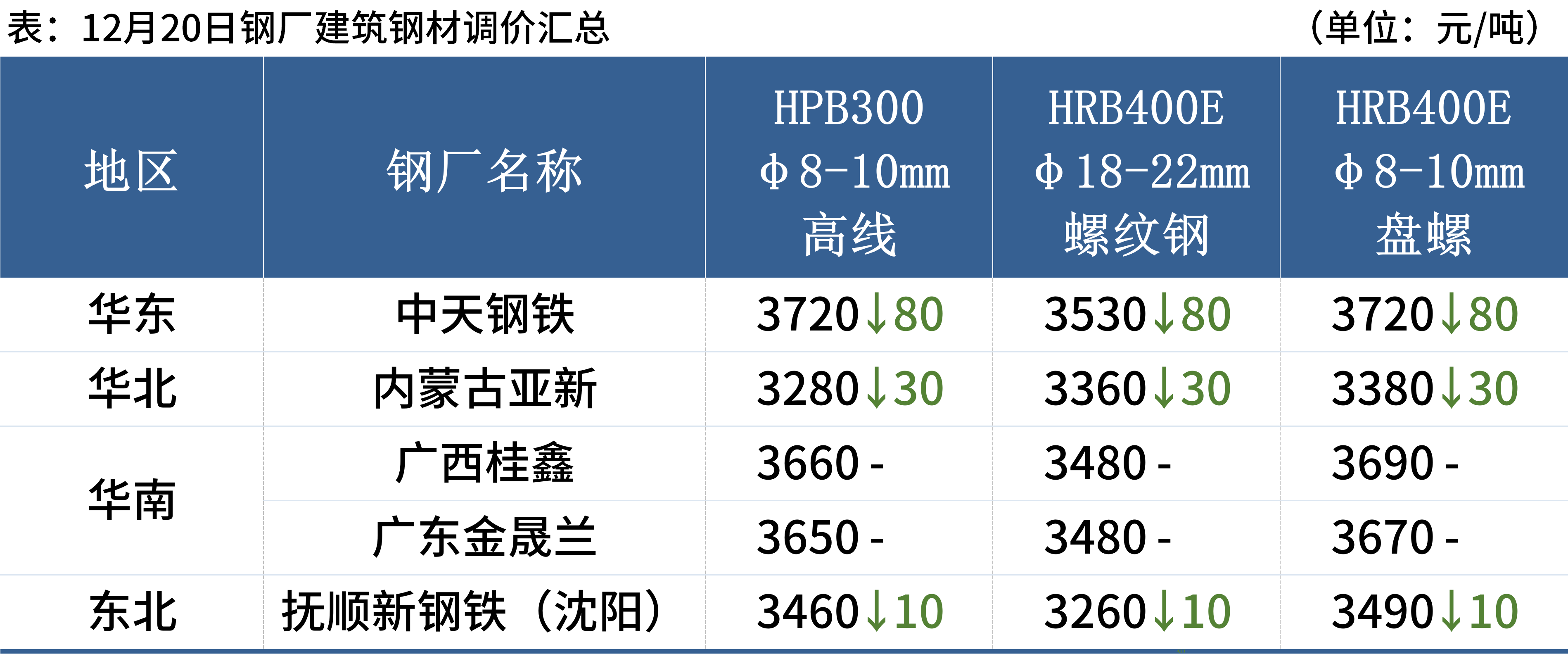 第219页