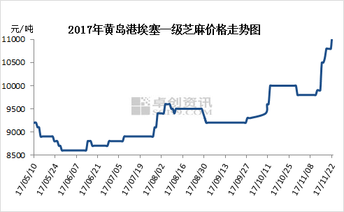 第199页